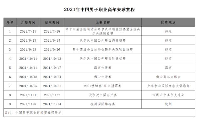 开云官网-2021中高协赛程:职业赛阴盛阳衰业余赛青少赛众多