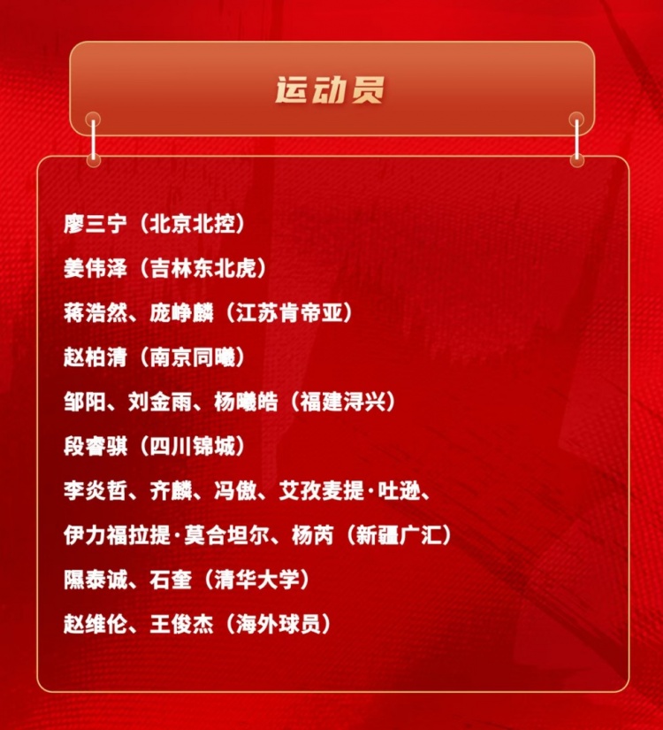 开云APP-中国男篮短训名单：新疆队6人 赵维伦&amp;王俊杰+清华隰泰诚&amp;石奎